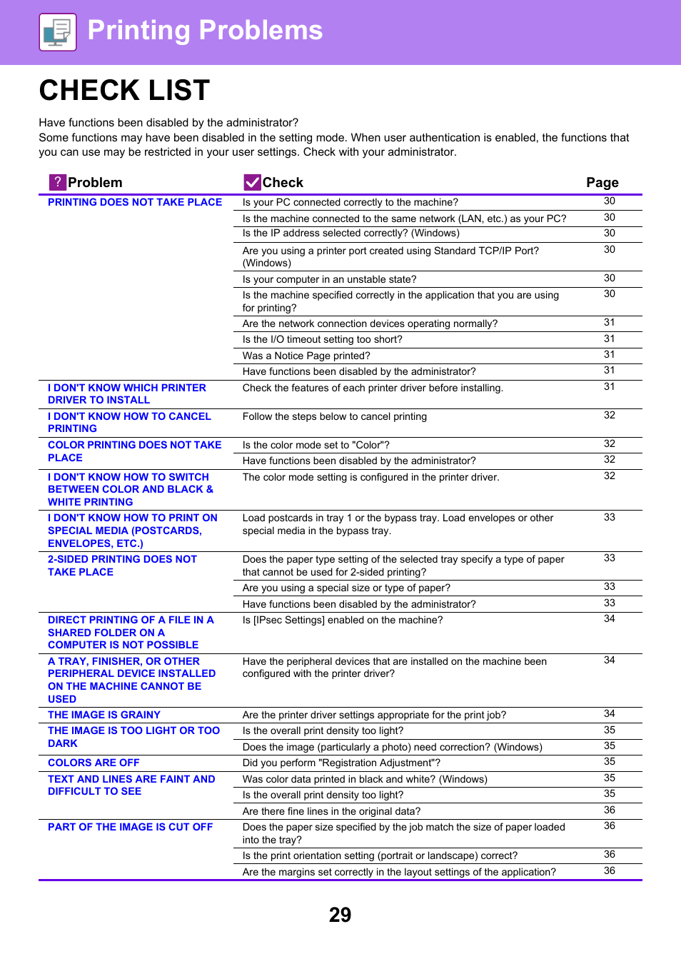 Printing problems, Check list, Problem check page | Sharp MX-6070N User Manual | Page 29 / 60