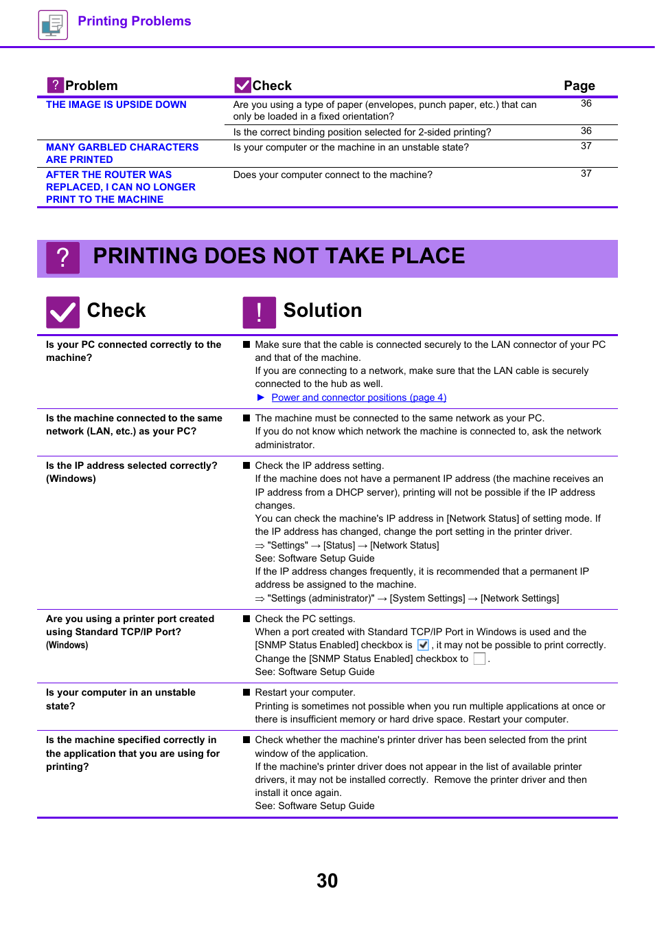 Printing does not take place, Is your pc connected correctly to the machine, Is the ip address selected correctly? (windows) | Windows), Is your computer in an unstable state, Check solution | Sharp MX-6070N User Manual | Page 30 / 60