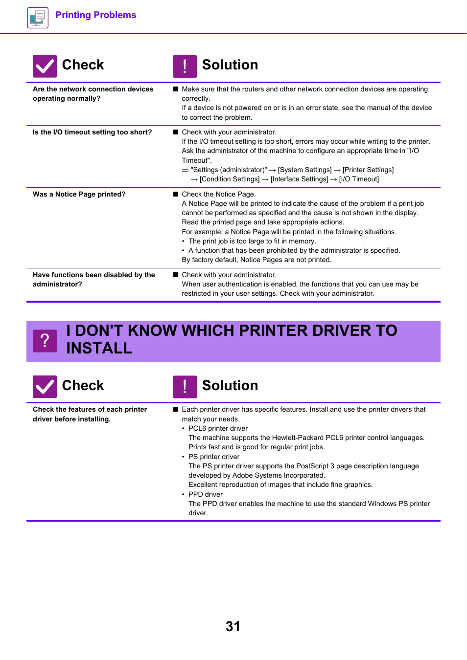 Is the i/o timeout setting too short, Have functions been disabled by the administrator, I don't know which printer driver to install | Check solution | Sharp MX-6070N User Manual | Page 31 / 60