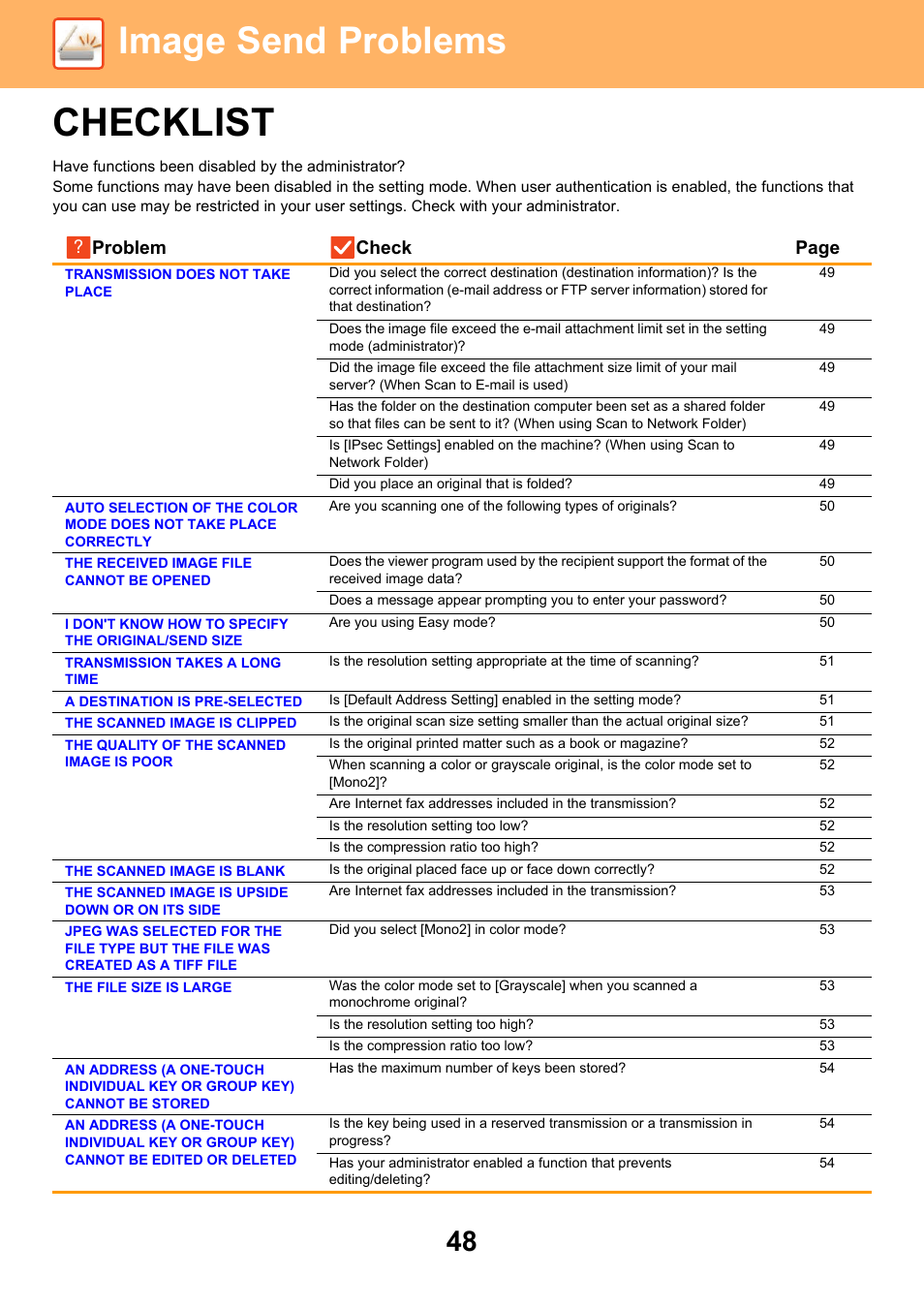 Image send problems, Checklist, Problem check page | Sharp MX-6070N User Manual | Page 48 / 60