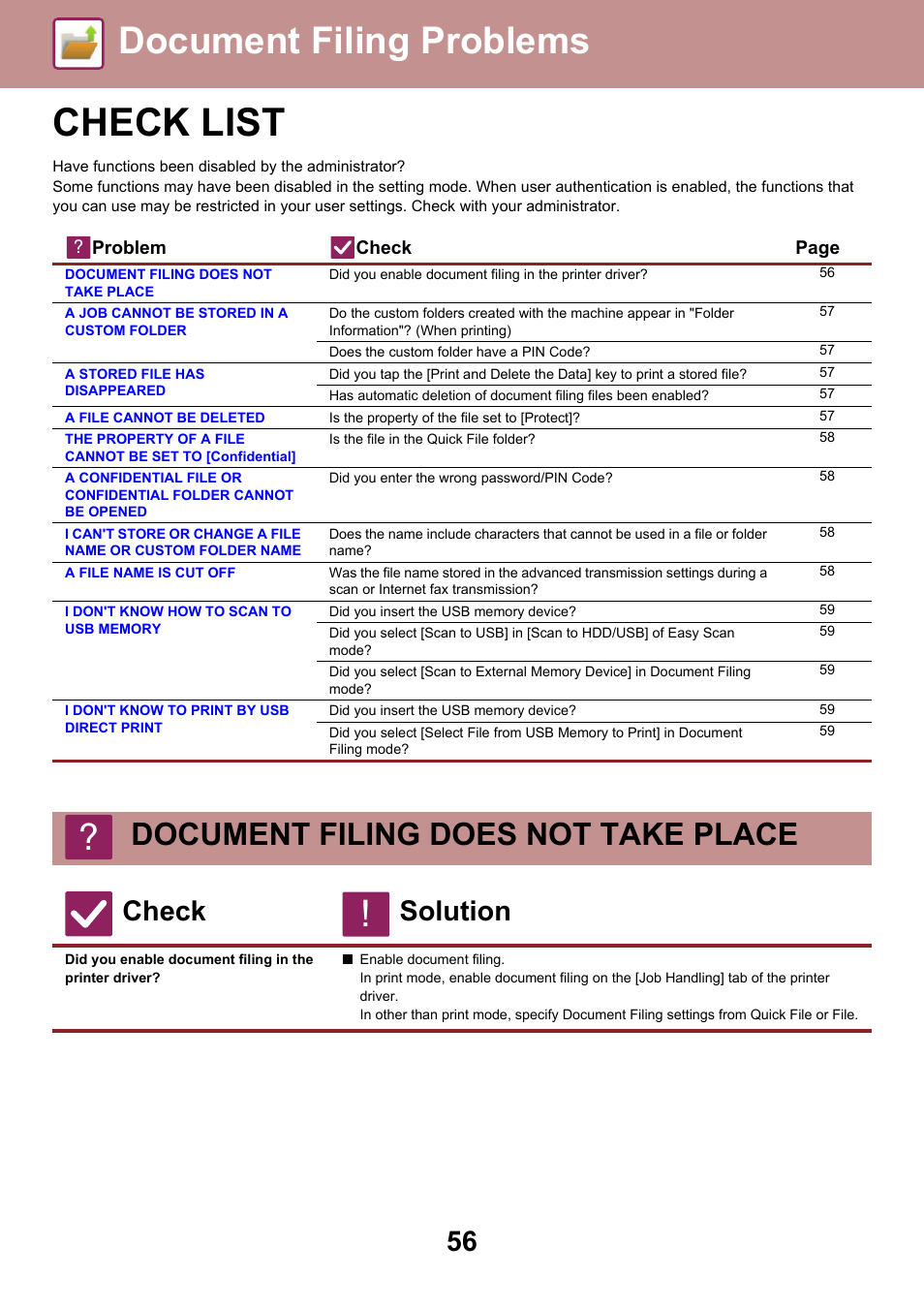 Document filing problems, Check list, Document filing does not take place | Check solution | Sharp MX-6070N User Manual | Page 56 / 60