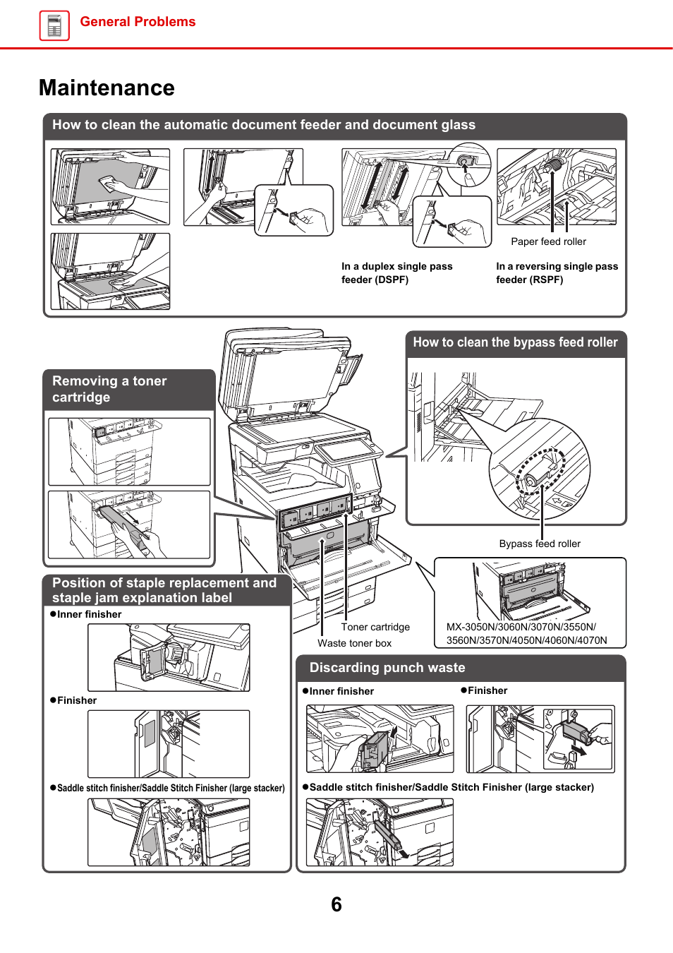 Maintenance | Sharp MX-6070N User Manual | Page 6 / 60