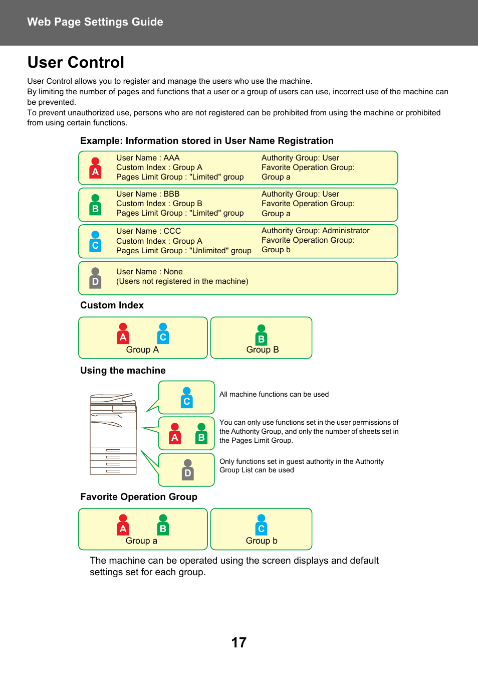 User control, Web page settings guide | Sharp MX-6070N User Manual | Page 17 / 38