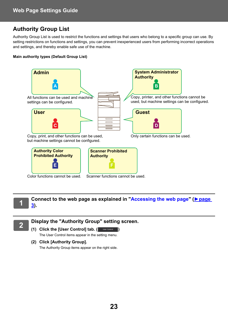 Authority group list | Sharp MX-6070N User Manual | Page 23 / 38