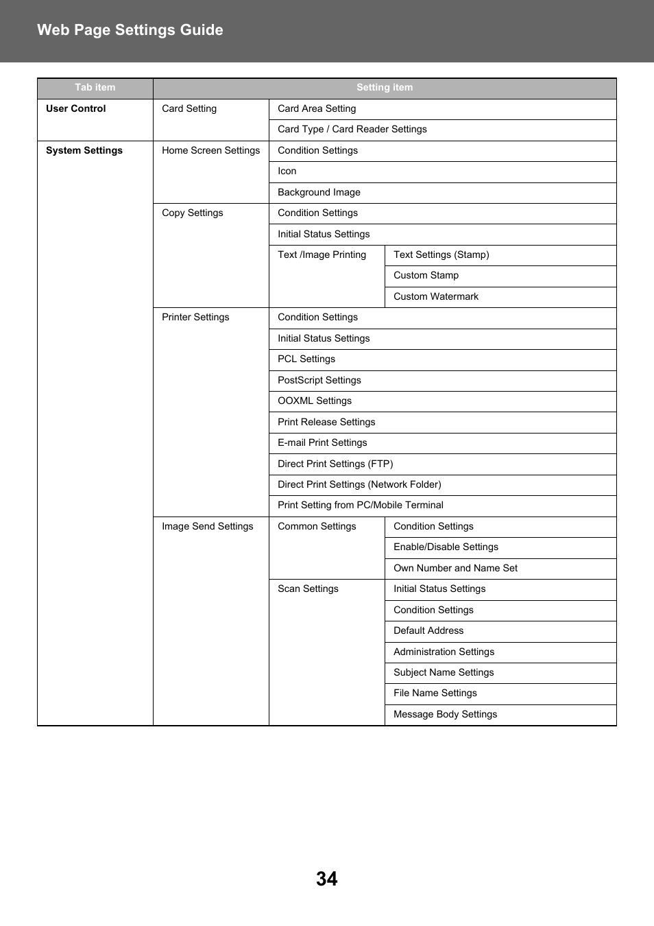 Web page settings guide | Sharp MX-6070N User Manual | Page 34 / 38