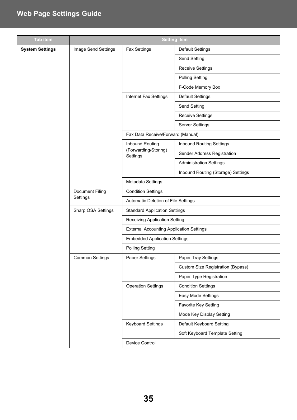 Web page settings guide | Sharp MX-6070N User Manual | Page 35 / 38