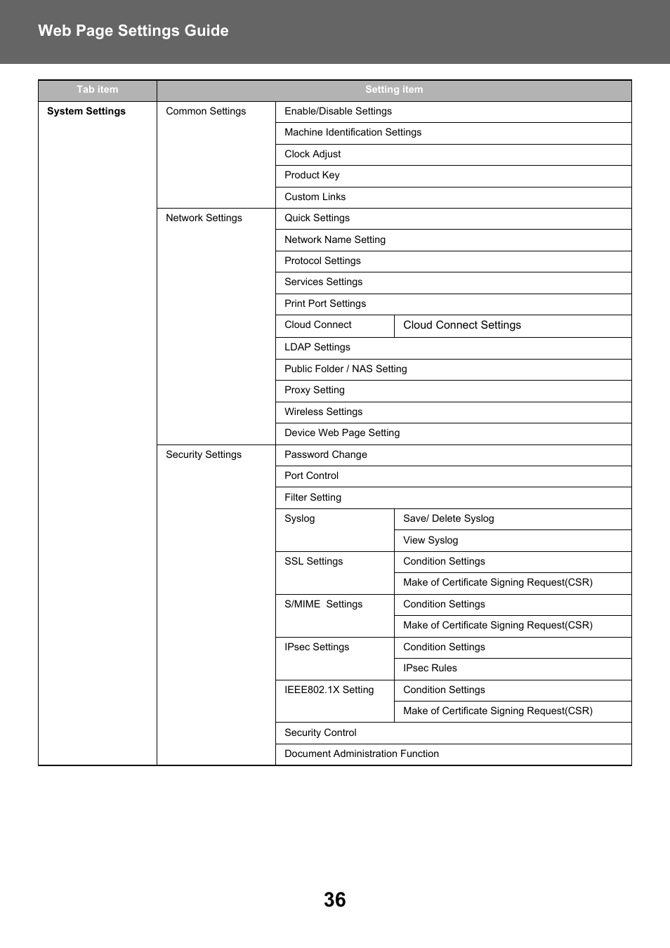 Web page settings guide | Sharp MX-6070N User Manual | Page 36 / 38