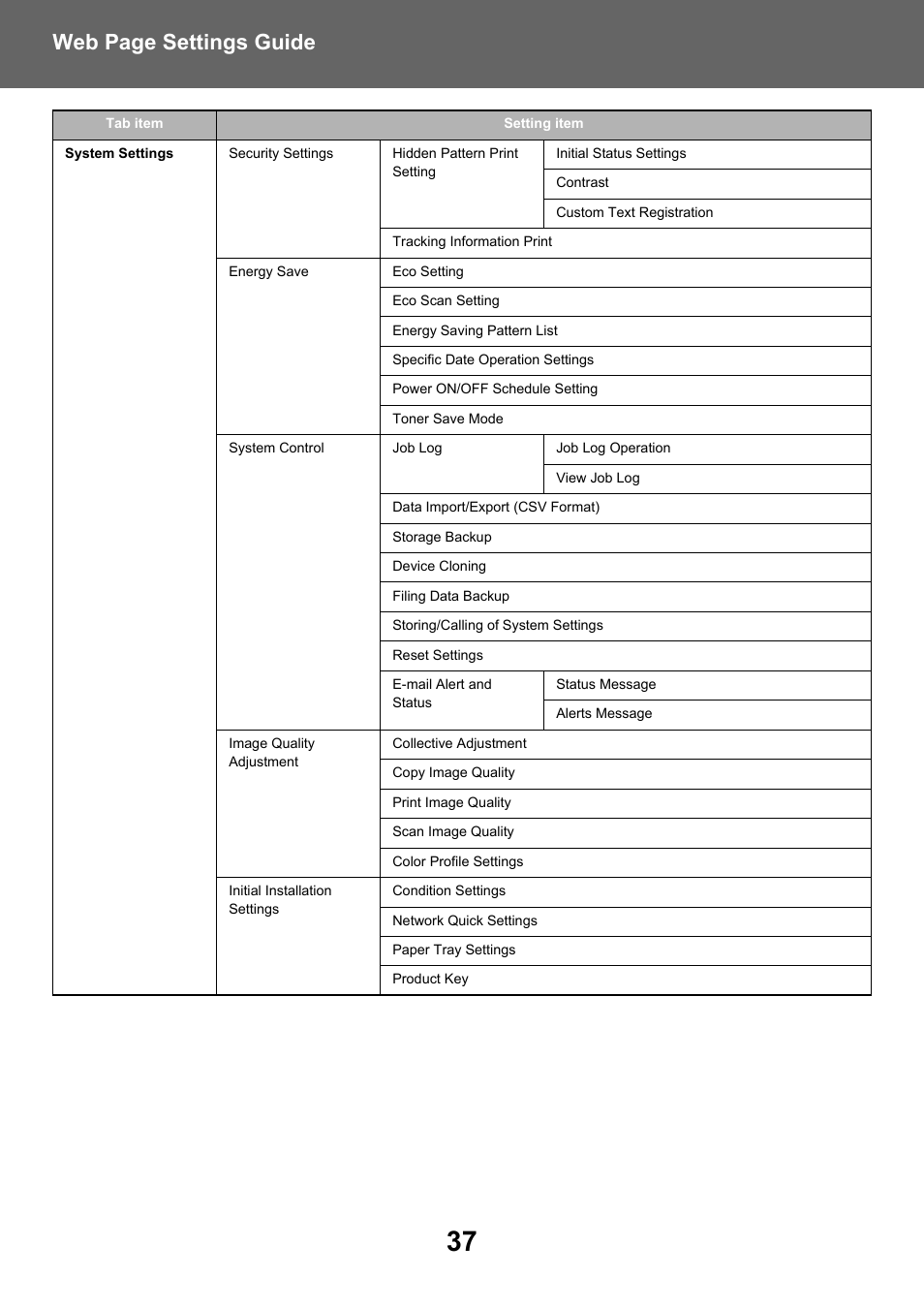 Web page settings guide | Sharp MX-6070N User Manual | Page 37 / 38