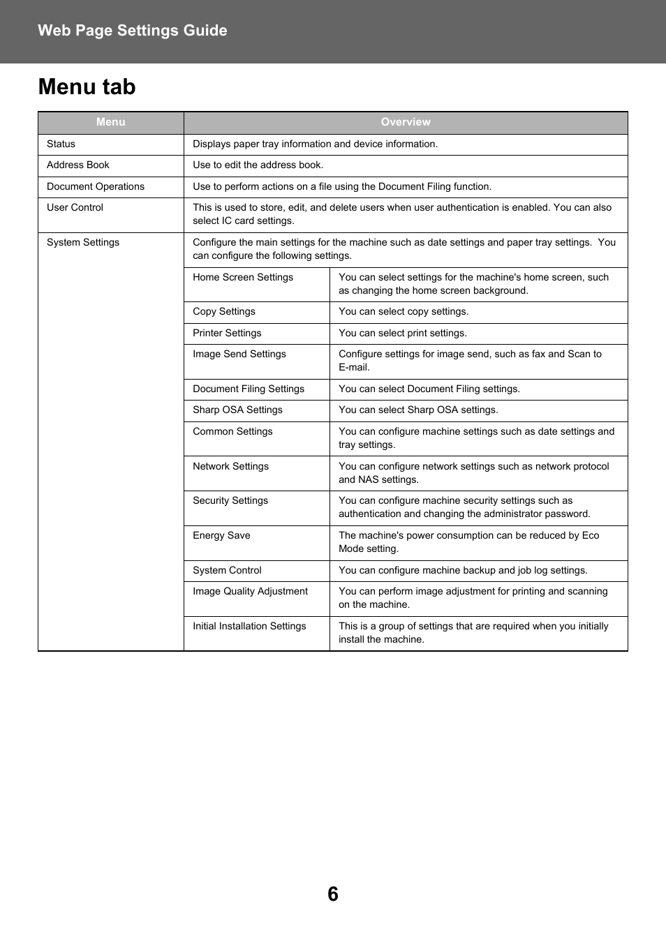 Menu tab, Web page settings guide | Sharp MX-6070N User Manual | Page 6 / 38