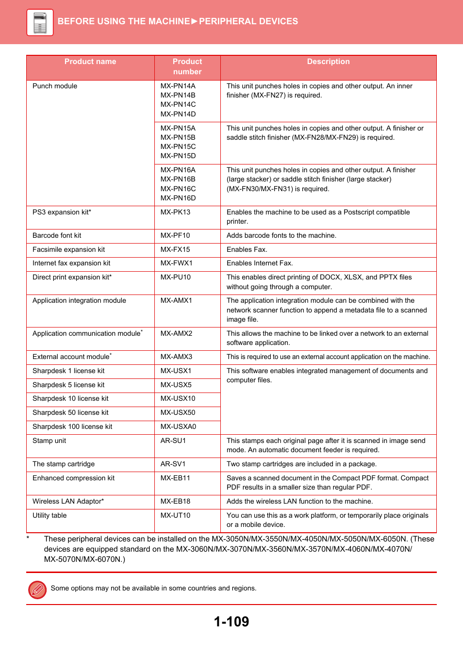 Before using the machine ►peripheral devices | Sharp MX-6070N User Manual | Page 112 / 935