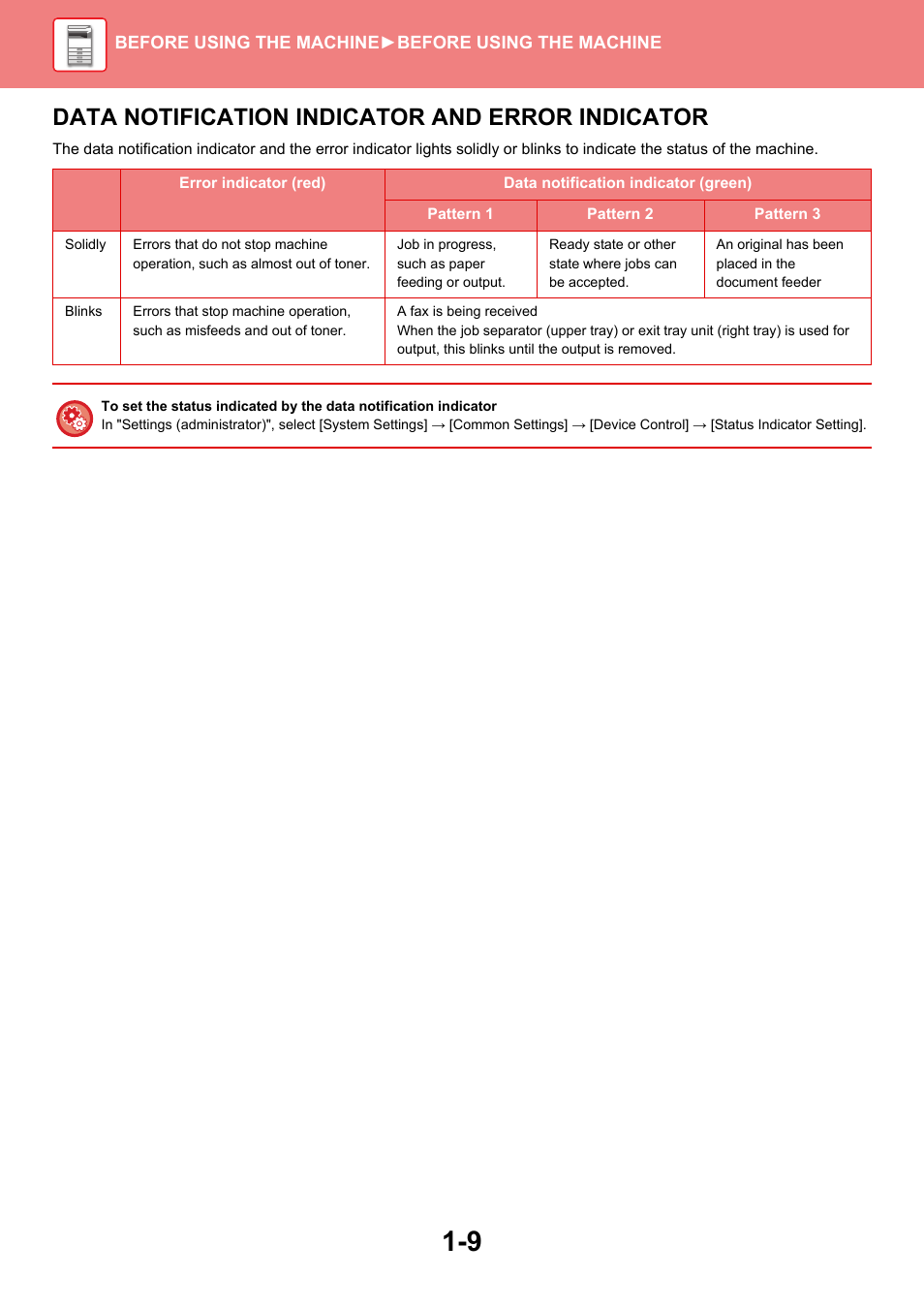 Data notification indicator and error, Data notification indicator and error indicator | Sharp MX-6070N User Manual | Page 12 / 935