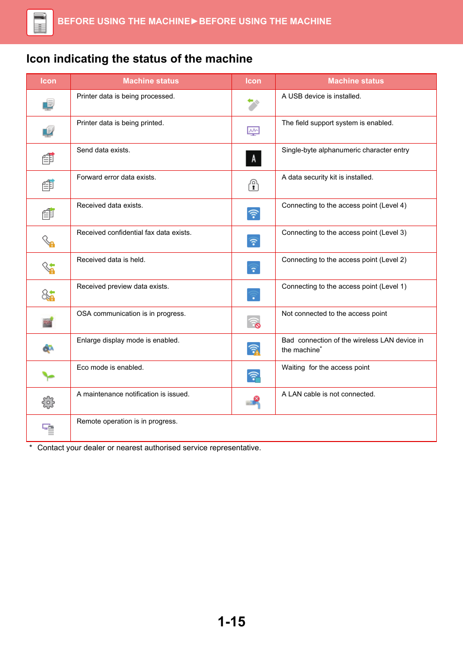 Icon indicating the status of the machine | Sharp MX-6070N User Manual | Page 18 / 935