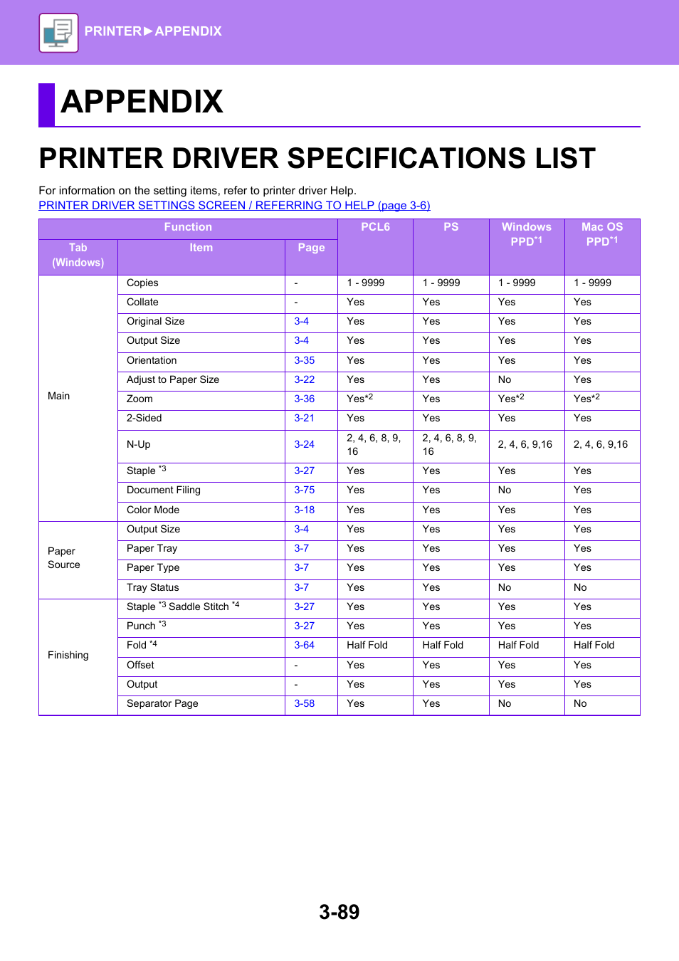 Appendix, Printer driver specifications list -89, Printer driver specifications list | Printer► appendix | Sharp MX-6070N User Manual | Page 396 / 935