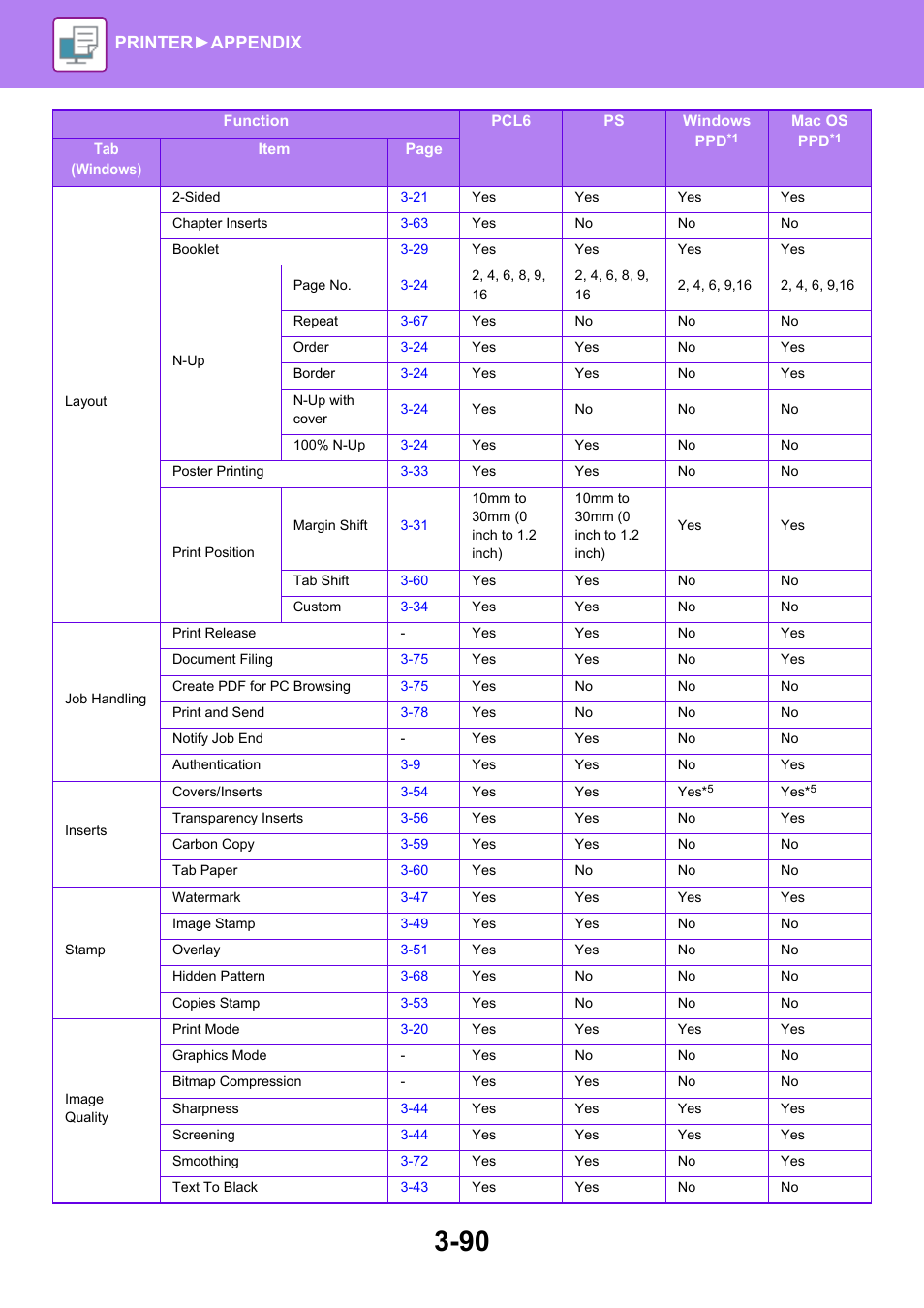 Printer► appendix | Sharp MX-6070N User Manual | Page 397 / 935