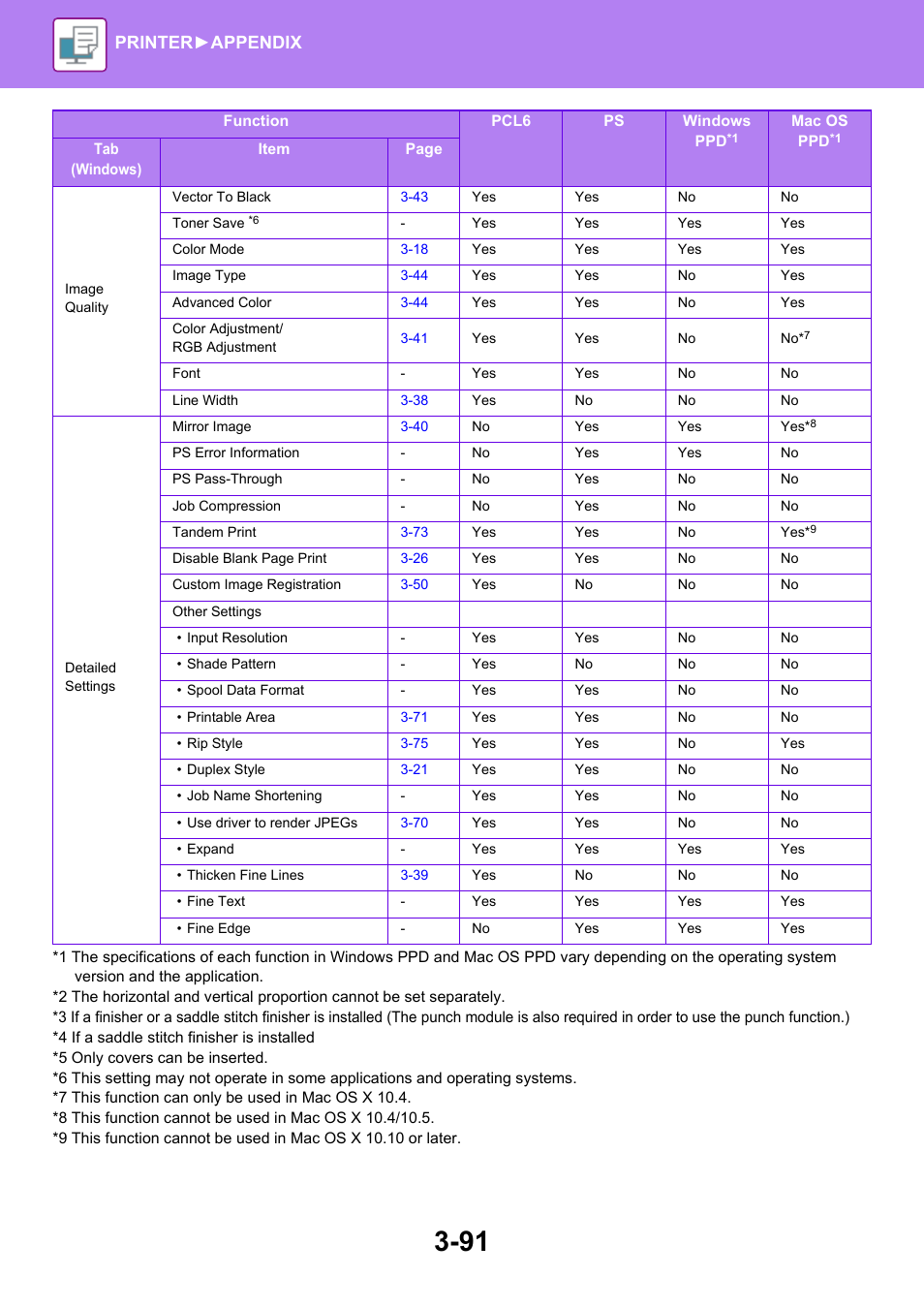 Printer► appendix | Sharp MX-6070N User Manual | Page 398 / 935