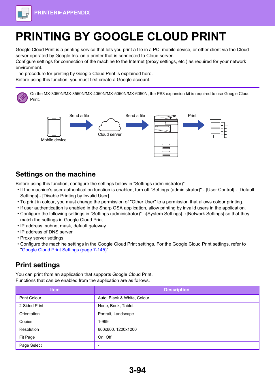 Printing by google cloud print -94, Printing by google cloud print, Settings on the machine | Print settings | Sharp MX-6070N User Manual | Page 401 / 935