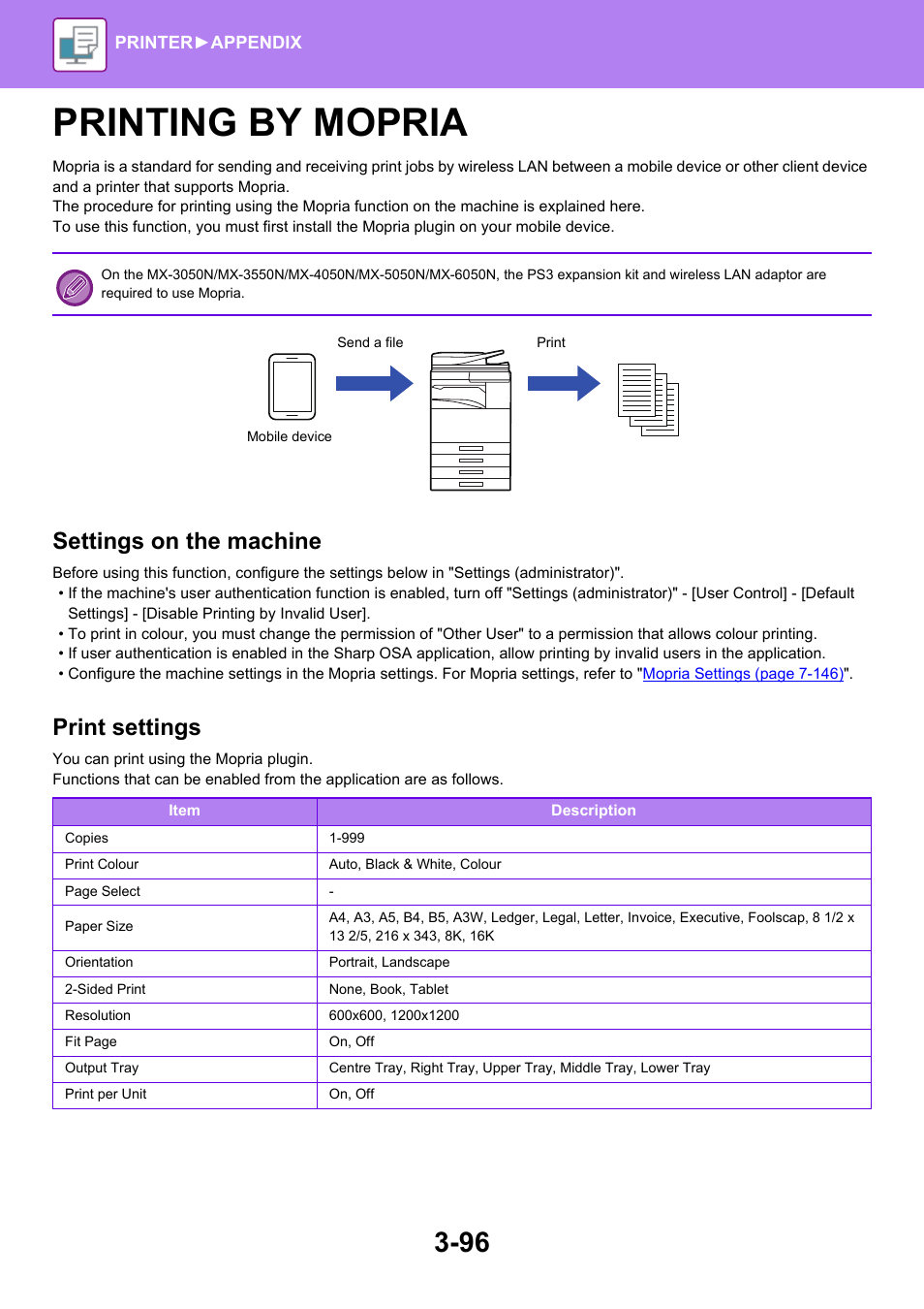 Printing by mopria -96, Printing by mopria, Settings on the machine | Print settings | Sharp MX-6070N User Manual | Page 403 / 935