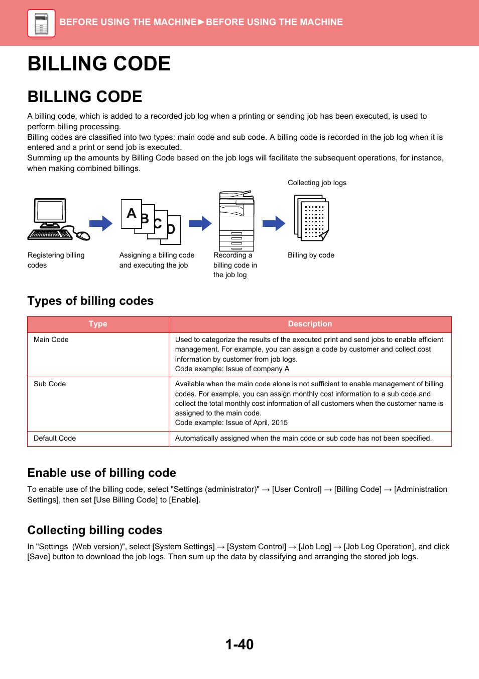 Billing code -40, Billing code, Dc b a | Types of billing codes enable use of billing code, Collecting billing codes | Sharp MX-6070N User Manual | Page 43 / 935