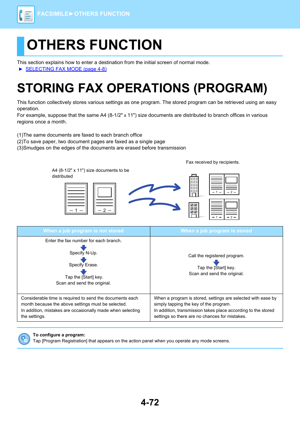 Others function, Storing fax operations (program) -72, Storing fax operations (program) | Sharp MX-6070N User Manual | Page 475 / 935