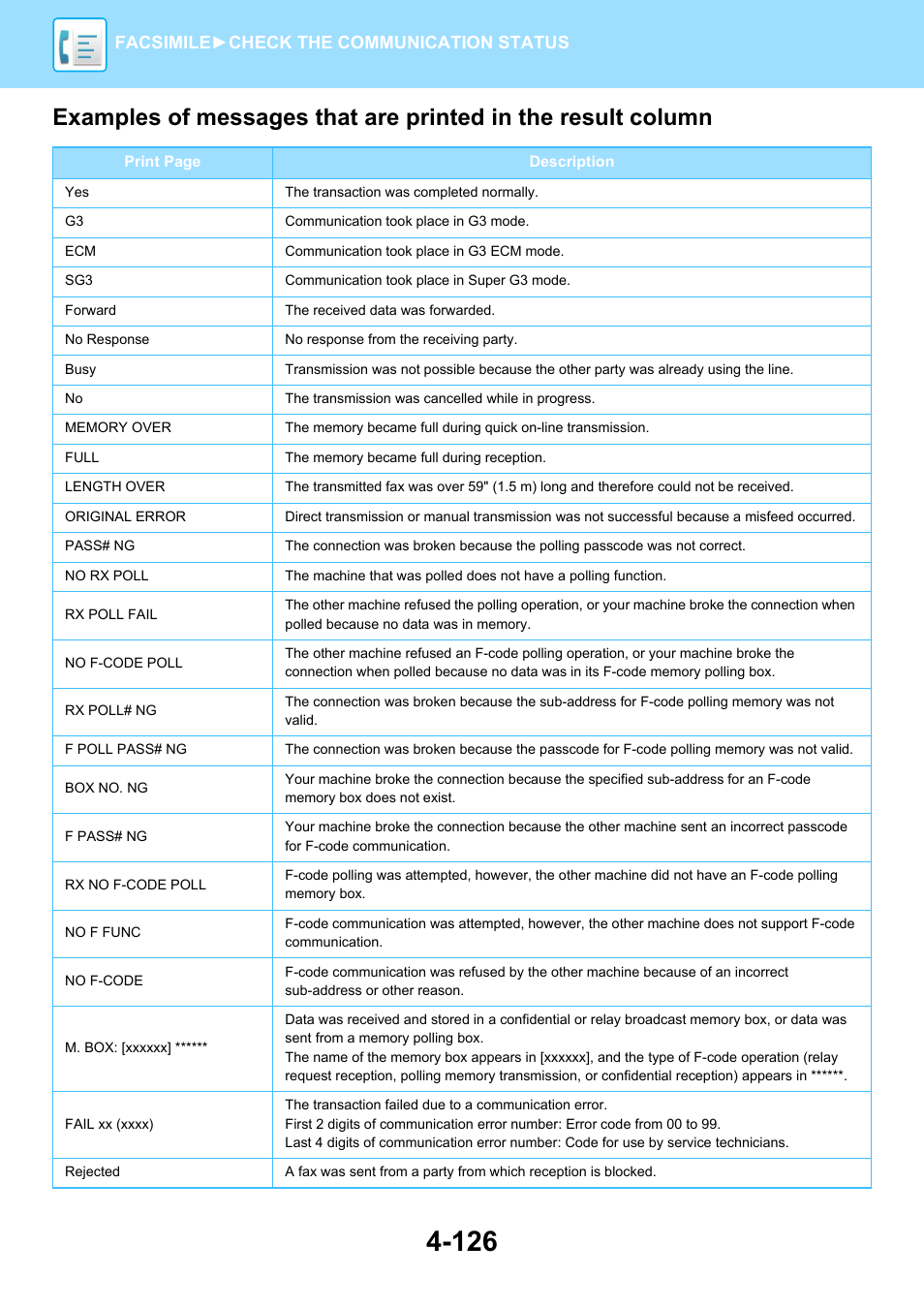 Facsimile► check the communication status | Sharp MX-6070N User Manual | Page 529 / 935