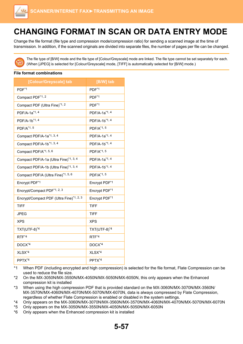 Changing format in scan or data, Entry mode -57, Changing format in scan or data entry | Changing format in scan or data entry mode, Scanner/internet fax ►transmitting an image | Sharp MX-6070N User Manual | Page 586 / 935