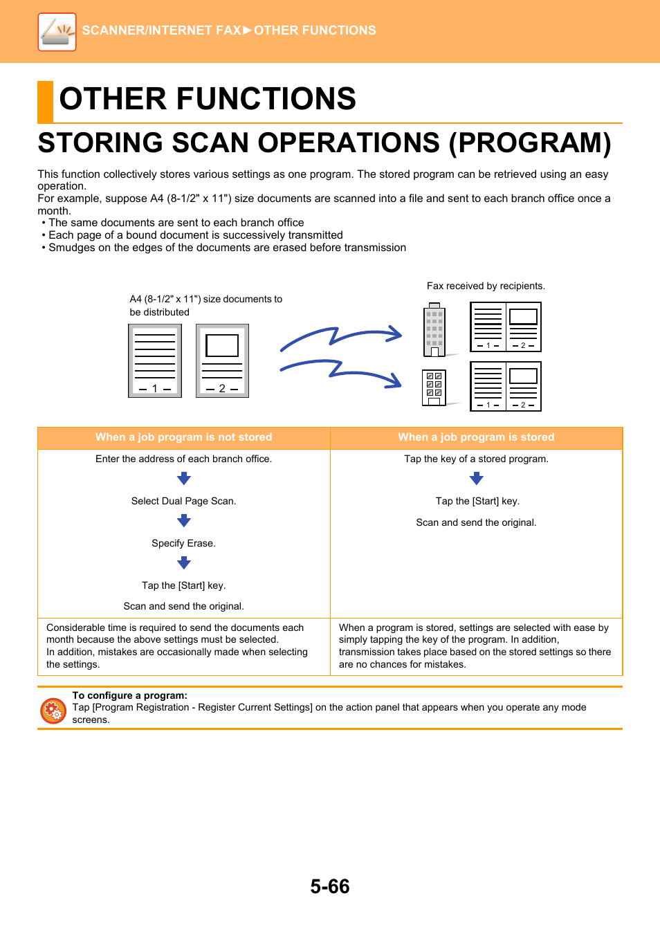 Other functions, Storing scan operations (program) -66, Storing scan operations (program) | Sharp MX-6070N User Manual | Page 595 / 935