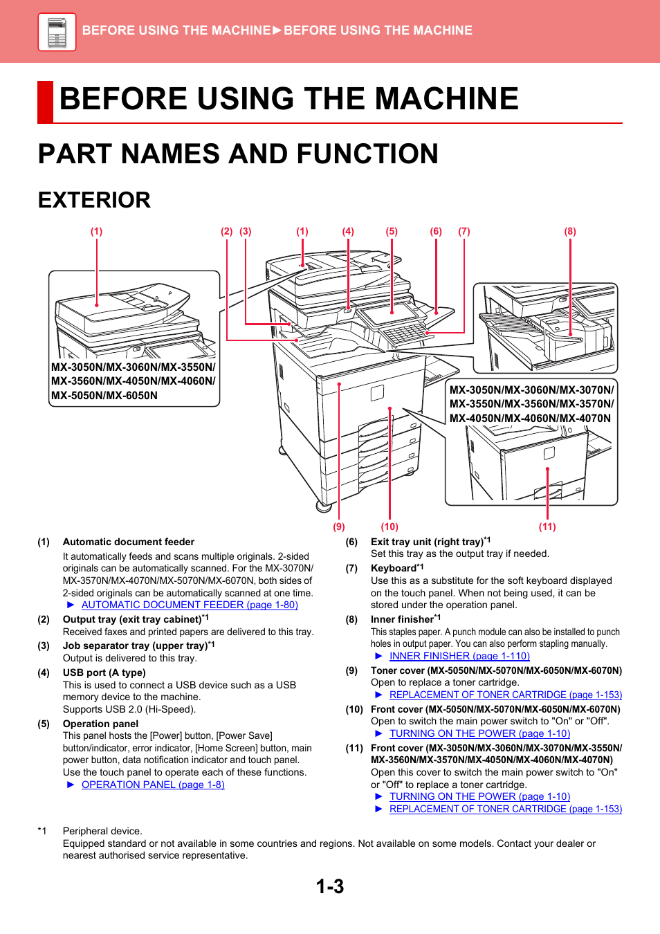 Before using the machine, Part names and function, Exterior | Sharp MX-6070N User Manual | Page 6 / 935