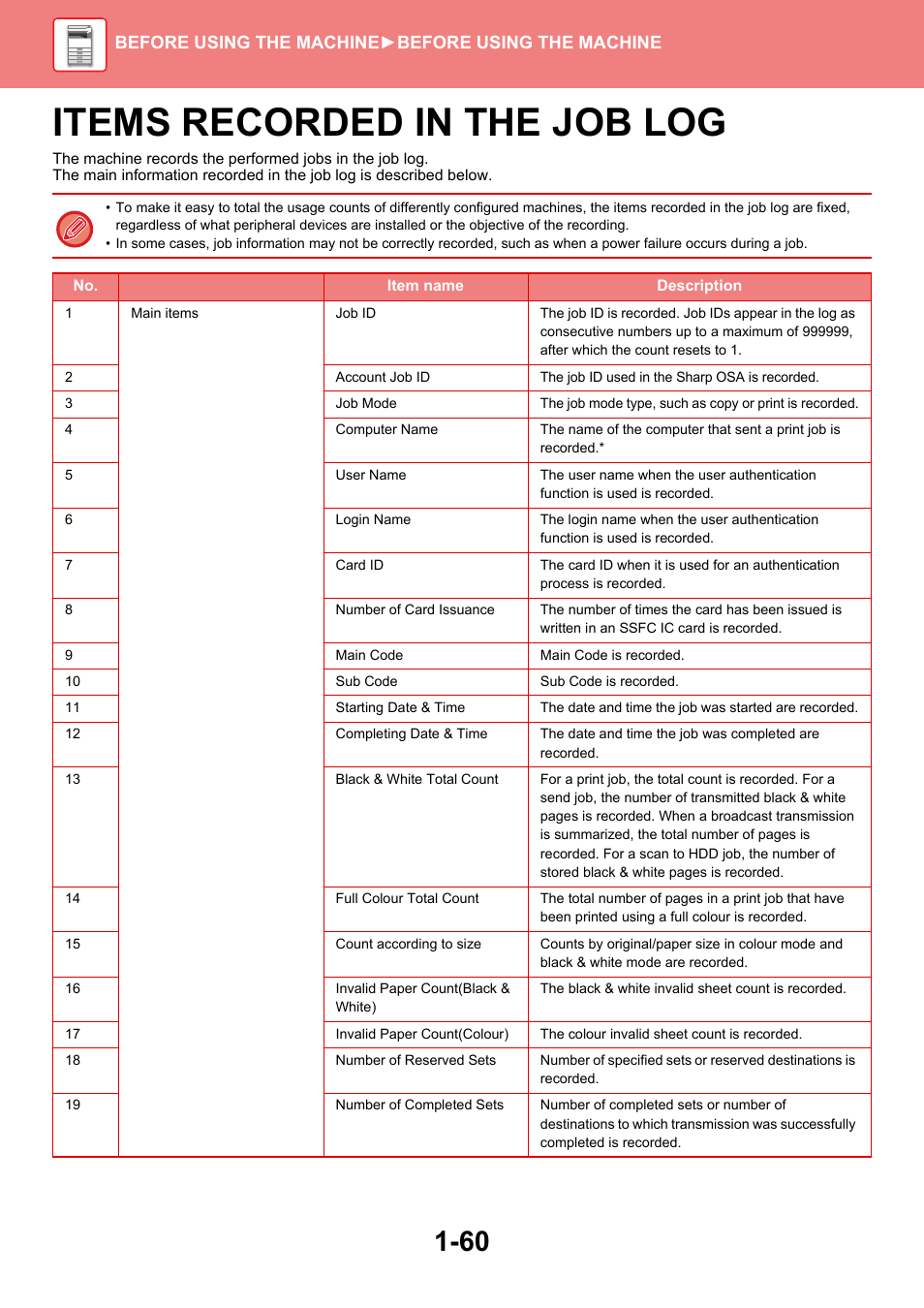 Items recorded in the job log -60, Items recorded in the job log | Sharp MX-6070N User Manual | Page 63 / 935