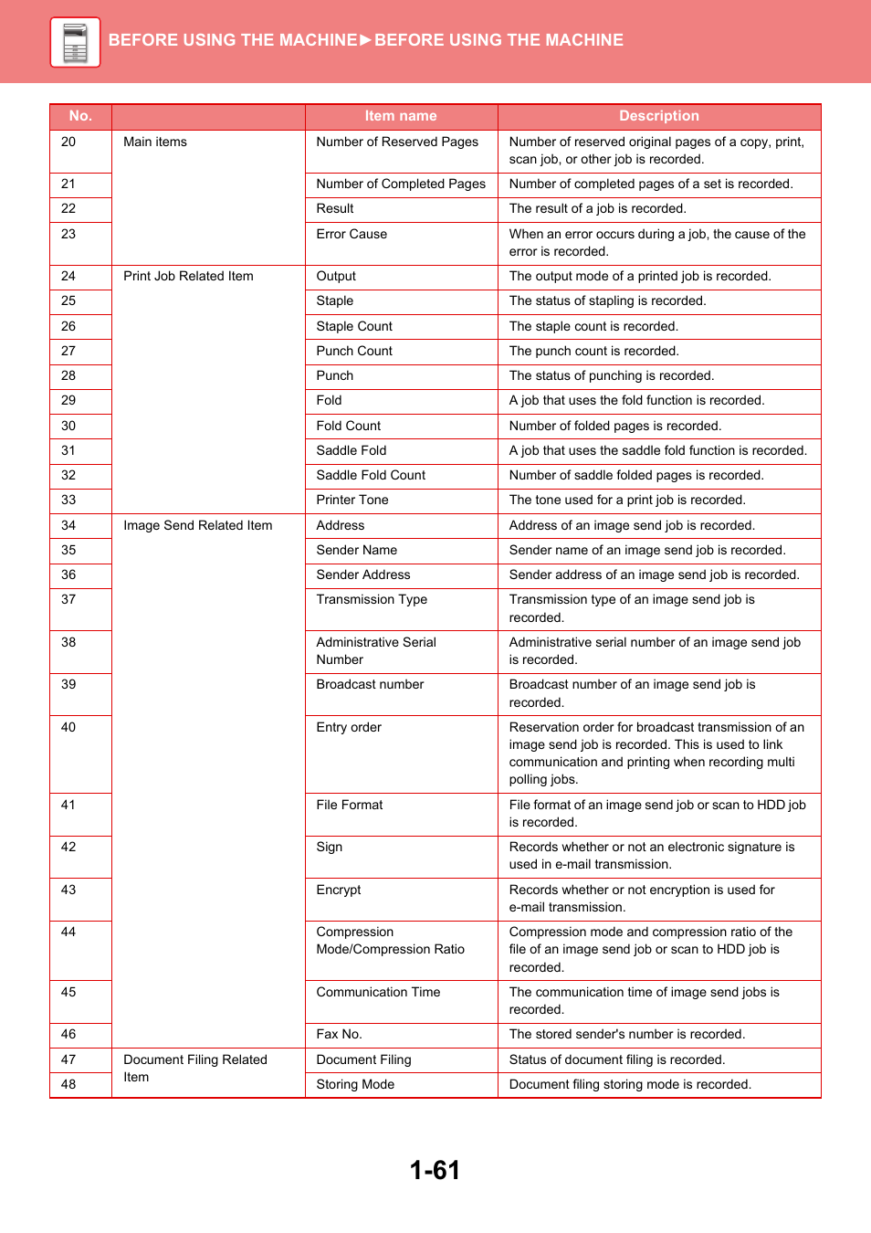 Before using the machine ►before using the machine | Sharp MX-6070N User Manual | Page 64 / 935