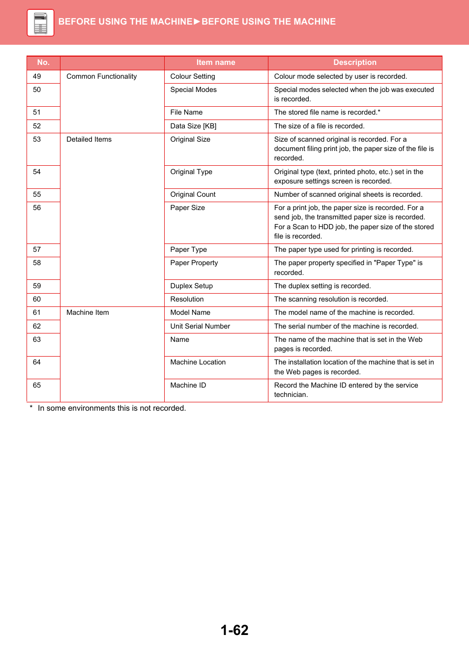 Before using the machine ►before using the machine | Sharp MX-6070N User Manual | Page 65 / 935