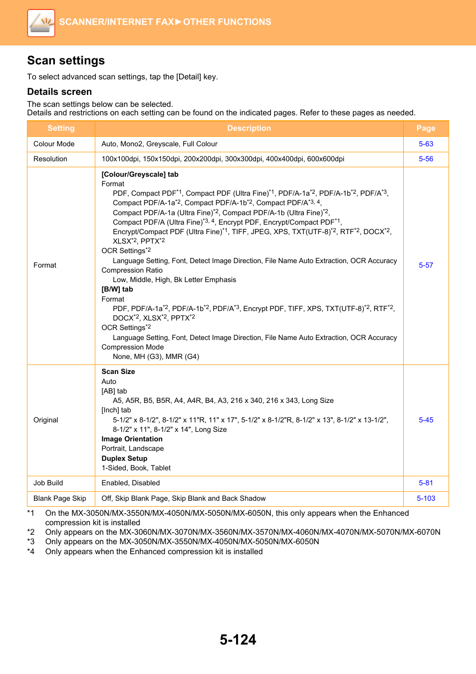 Scan settings, Details screen, Scanner/internet fax ►other functions | Sharp MX-6070N User Manual | Page 653 / 935