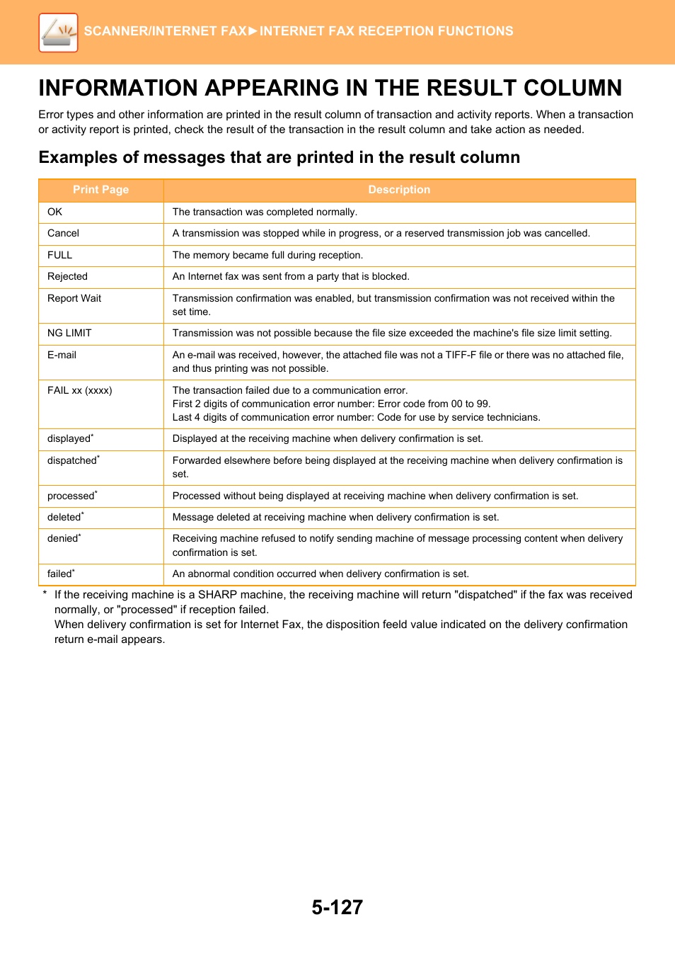 Information appearing in the result, Column -127, Information appearing in the result column | Sharp MX-6070N User Manual | Page 656 / 935