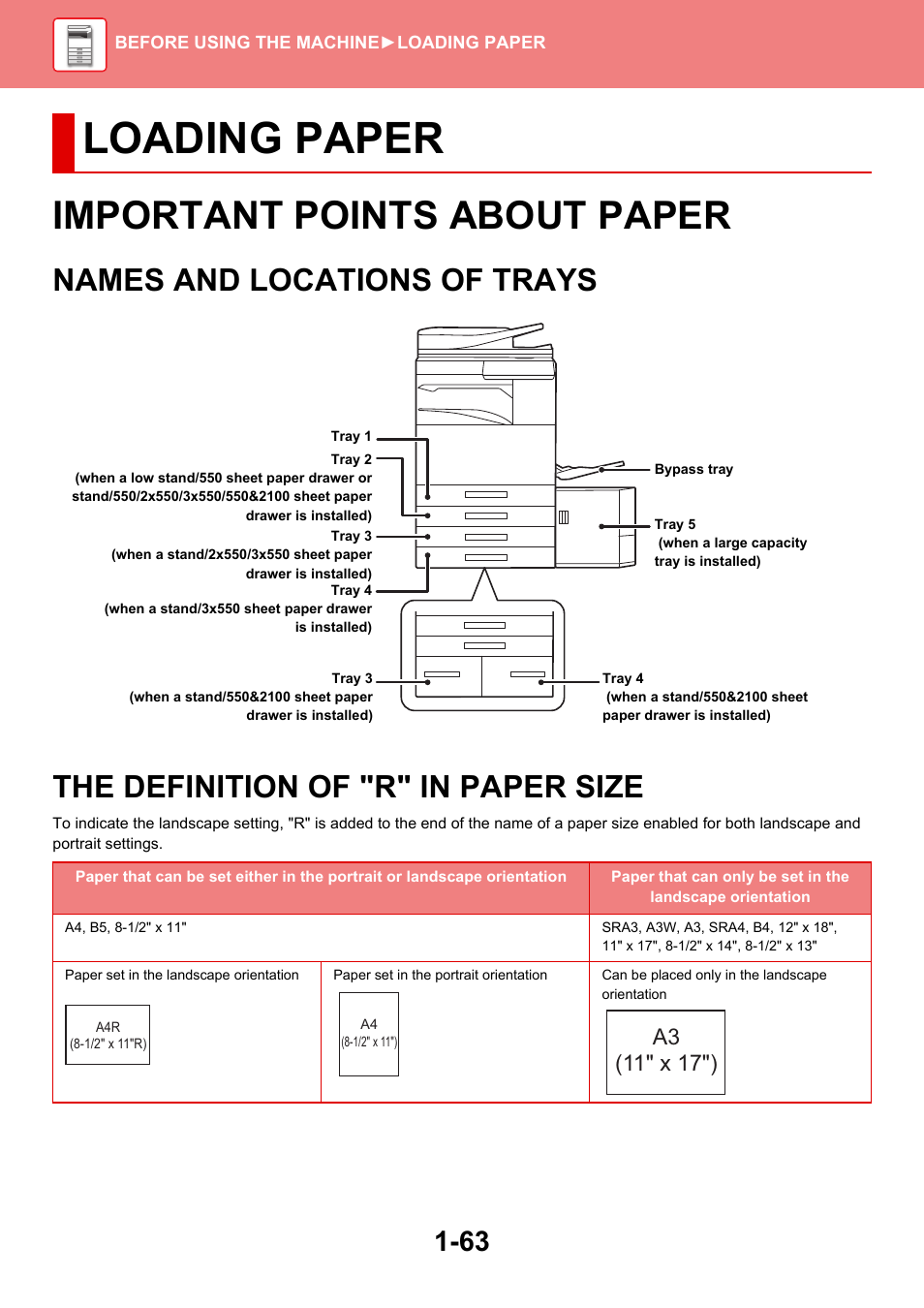 Loading paper, Important points about paper -63, Names and locations of trays -63 | The definition of "r" in paper size -63, Important points about paper | Sharp MX-6070N User Manual | Page 66 / 935