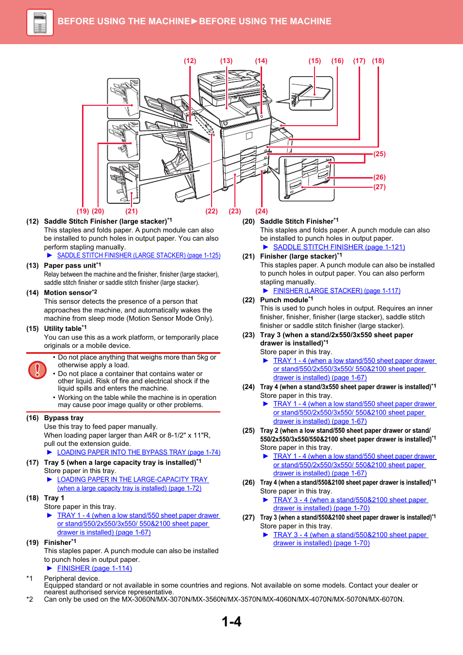 Before using the machine ►before using the machine | Sharp MX-6070N User Manual | Page 7 / 935