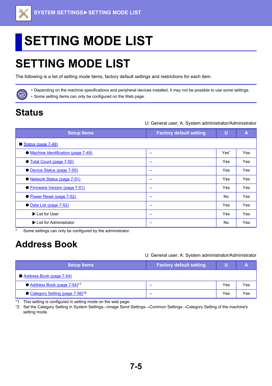 Setting mode list, Status, Address book | Sharp MX-6070N User Manual | Page 720 / 935