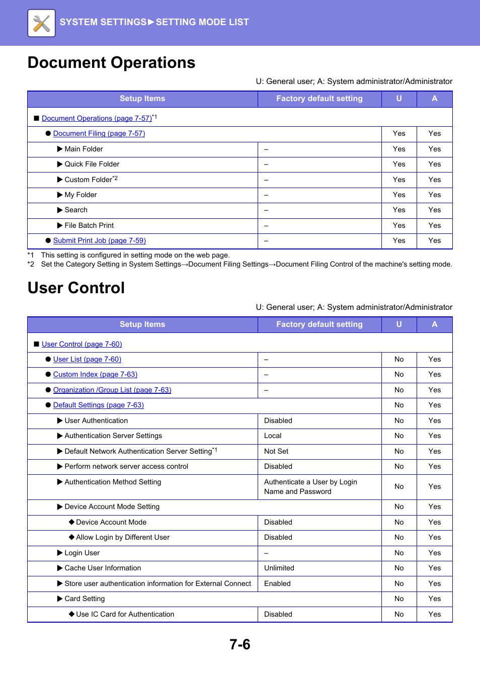 Document operations, User control, System settings► setting mode list | Sharp MX-6070N User Manual | Page 721 / 935