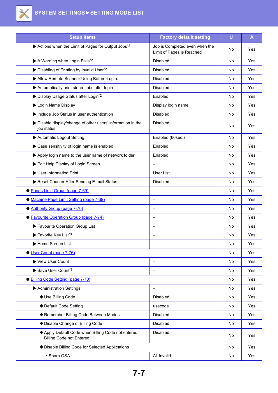 System settings► setting mode list | Sharp MX-6070N User Manual | Page 722 / 935