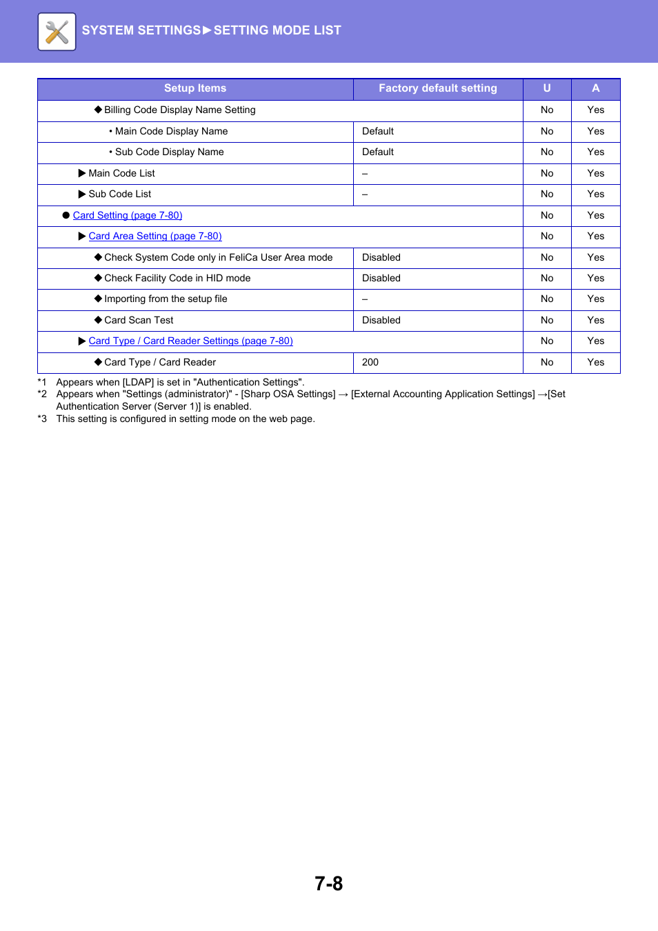 System settings► setting mode list | Sharp MX-6070N User Manual | Page 723 / 935