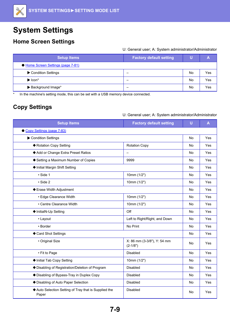 System settings, Home screen settings, Copy settings | System settings► setting mode list | Sharp MX-6070N User Manual | Page 724 / 935