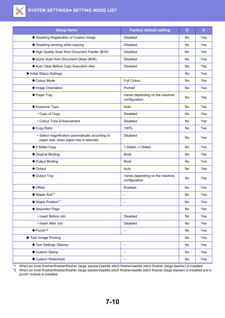 System settings► setting mode list | Sharp MX-6070N User Manual | Page 725 / 935