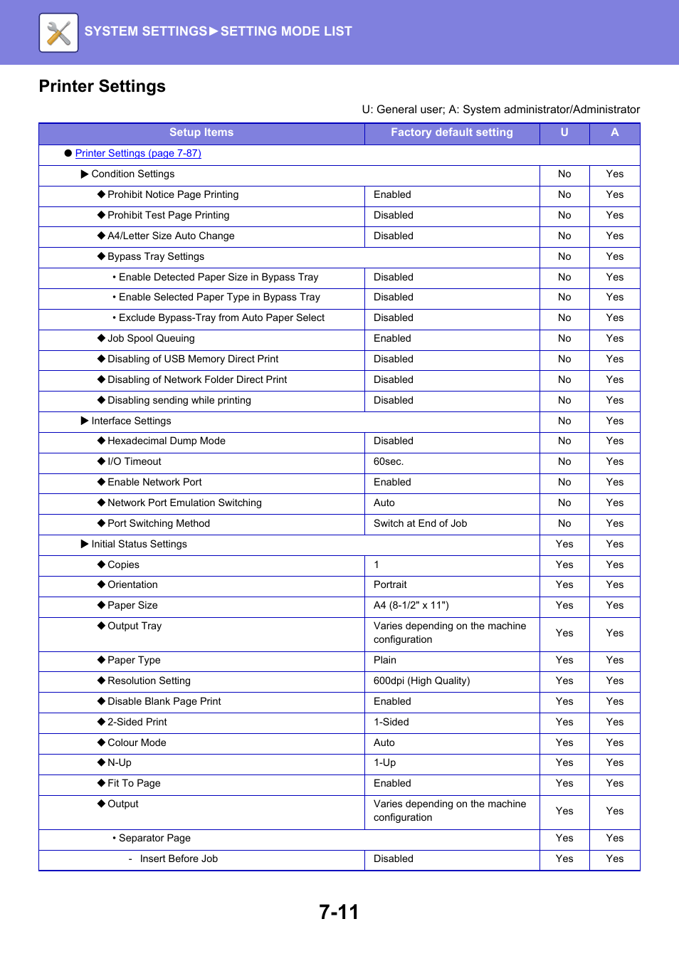 Printer settings, System settings► setting mode list | Sharp MX-6070N User Manual | Page 726 / 935