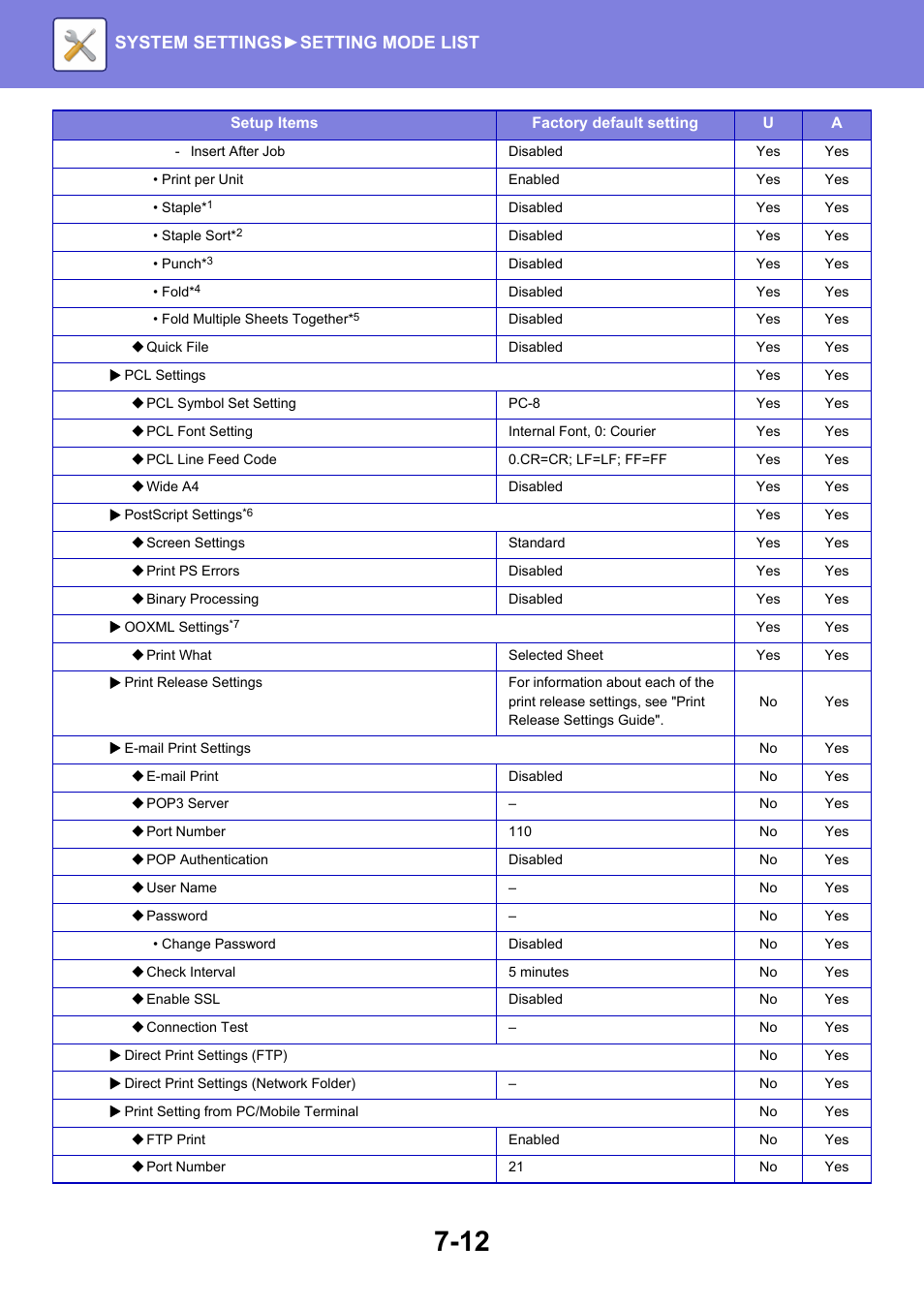 System settings► setting mode list | Sharp MX-6070N User Manual | Page 727 / 935