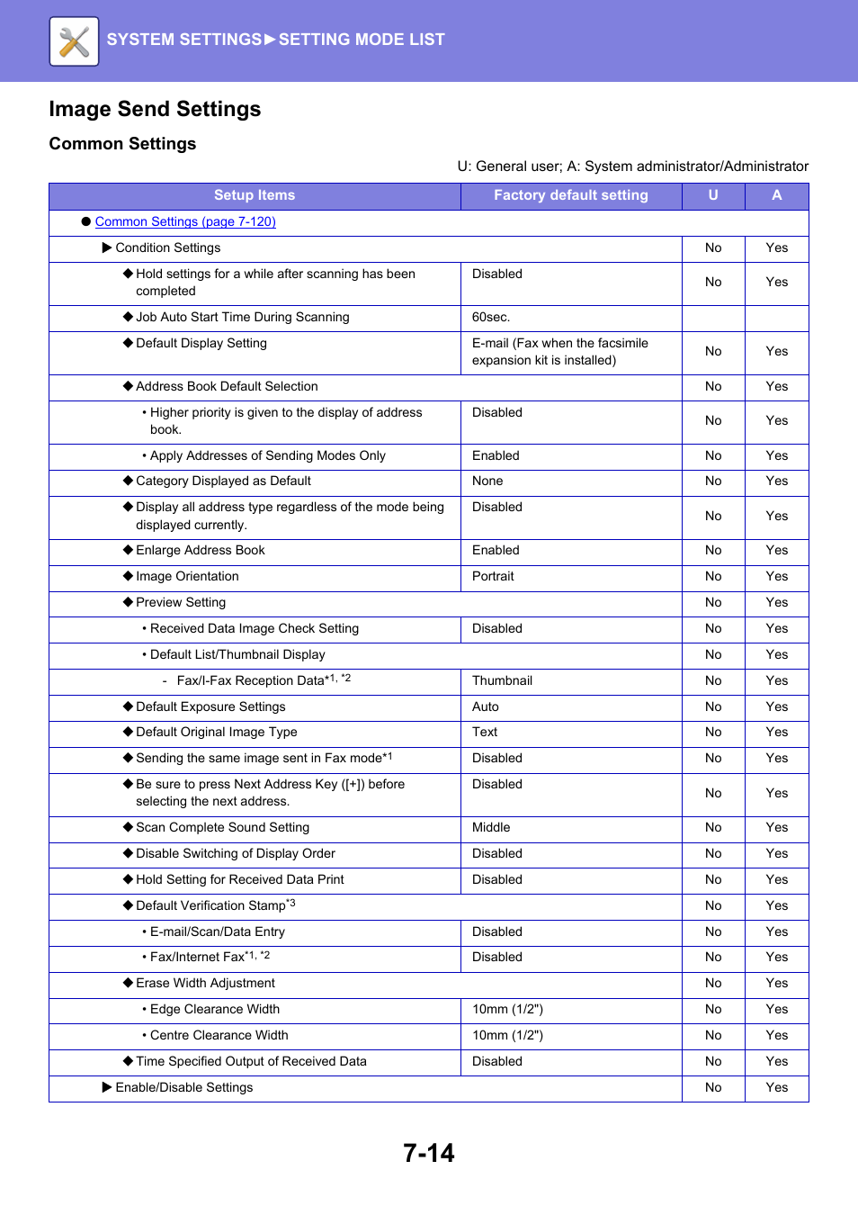 Image send settings, Common settings, System settings► setting mode list | Sharp MX-6070N User Manual | Page 729 / 935