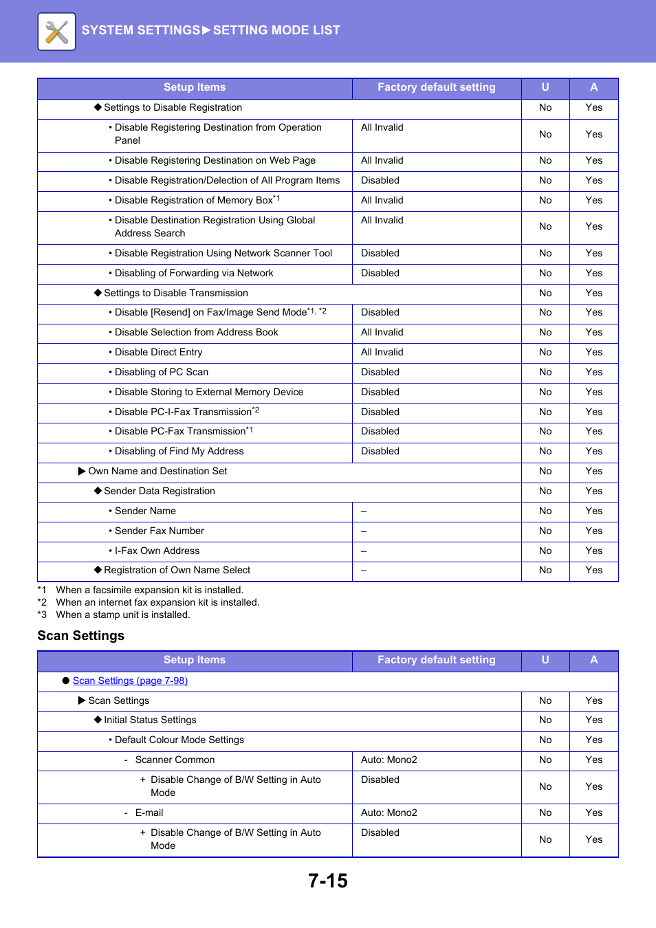 Scan settings, System settings► setting mode list | Sharp MX-6070N User Manual | Page 730 / 935