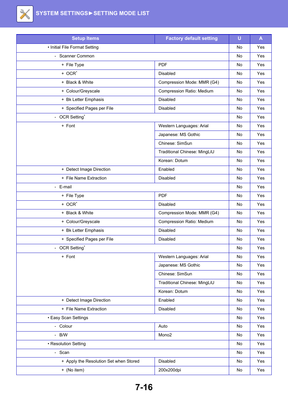 System settings► setting mode list | Sharp MX-6070N User Manual | Page 731 / 935