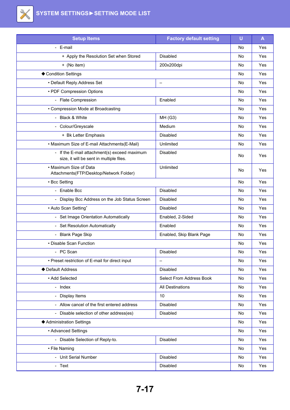 System settings► setting mode list | Sharp MX-6070N User Manual | Page 732 / 935