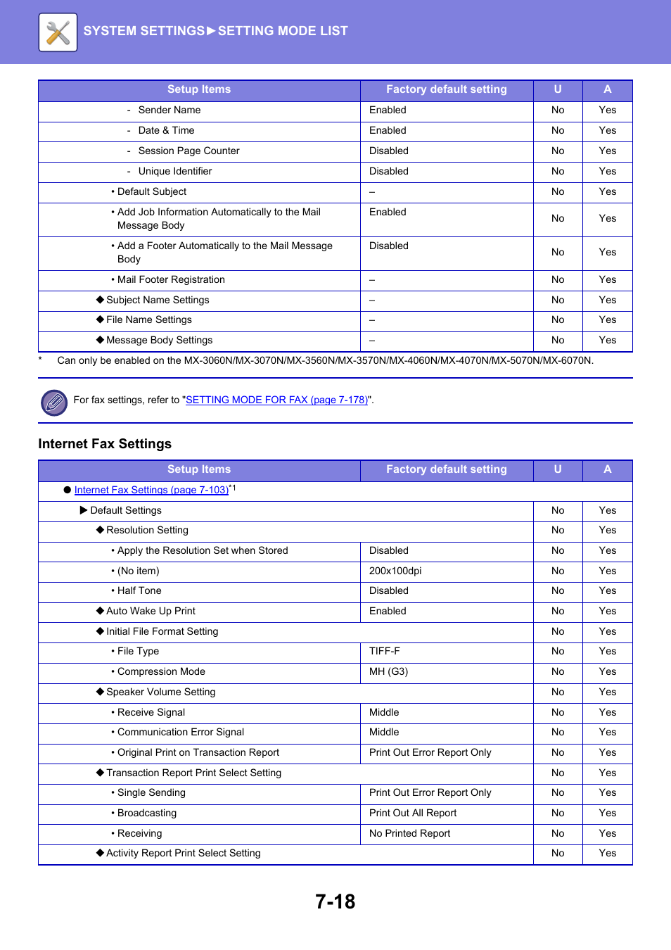 Internet fax settings, System settings► setting mode list | Sharp MX-6070N User Manual | Page 733 / 935