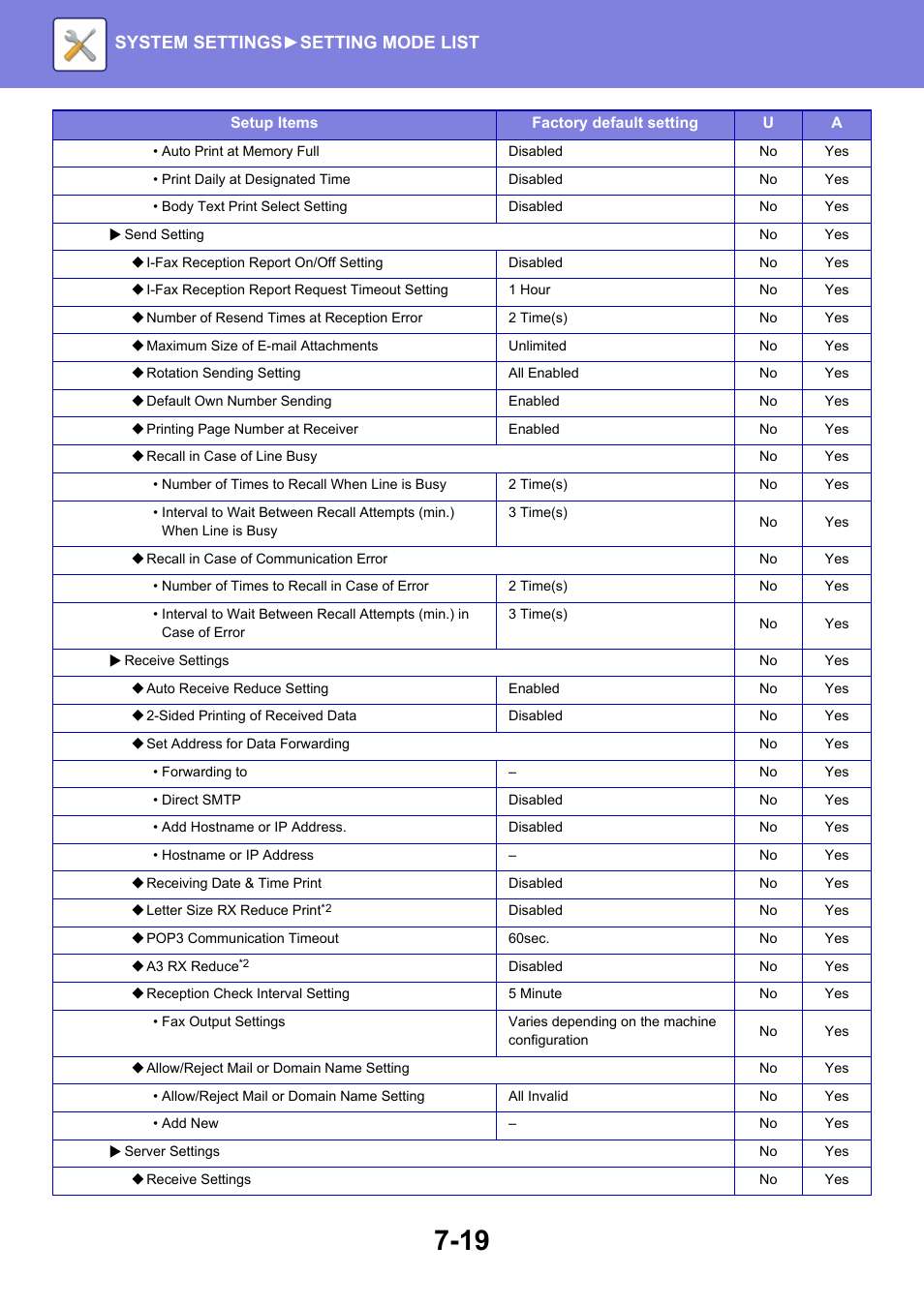 System settings► setting mode list | Sharp MX-6070N User Manual | Page 734 / 935