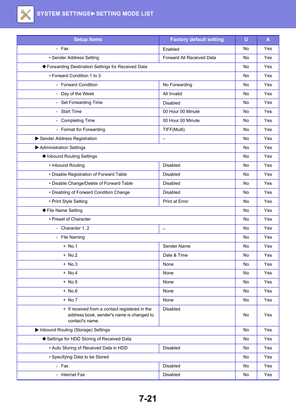 System settings► setting mode list | Sharp MX-6070N User Manual | Page 736 / 935