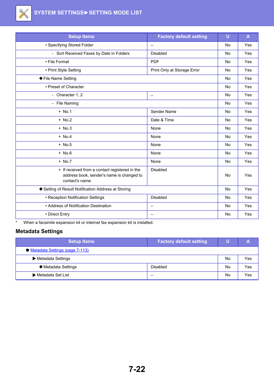 Metadata settings, System settings► setting mode list | Sharp MX-6070N User Manual | Page 737 / 935